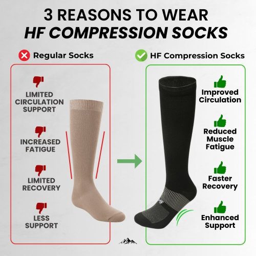 PP HFCompressionSocks 3